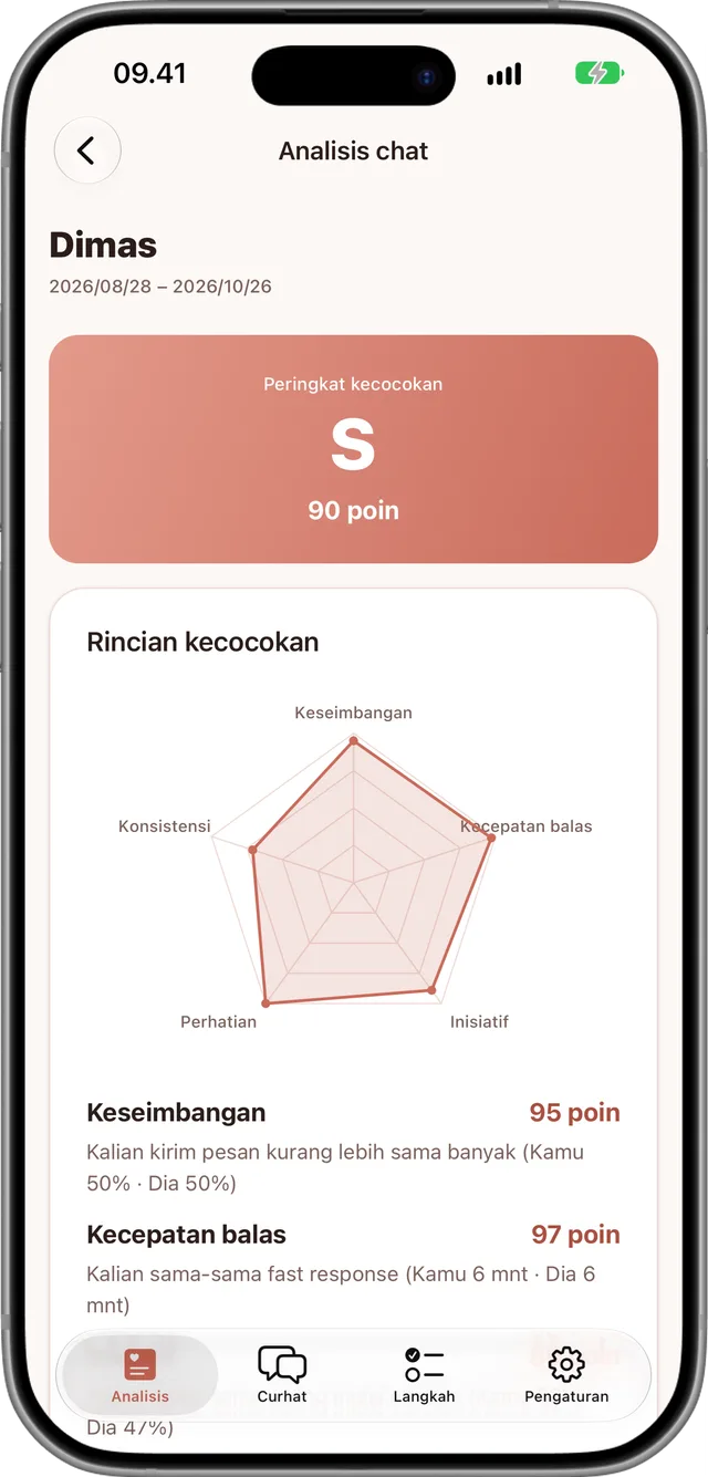 Layar analisis chat dengan peringkat kecocokan dan grafik rinciannya