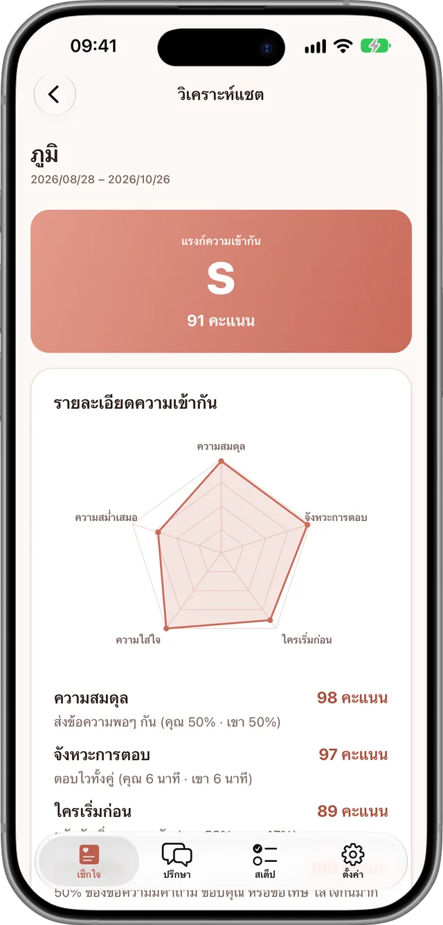 หน้าวิเคราะห์แชทที่แสดงแรงก์ความเข้ากันและกราฟรายละเอียด