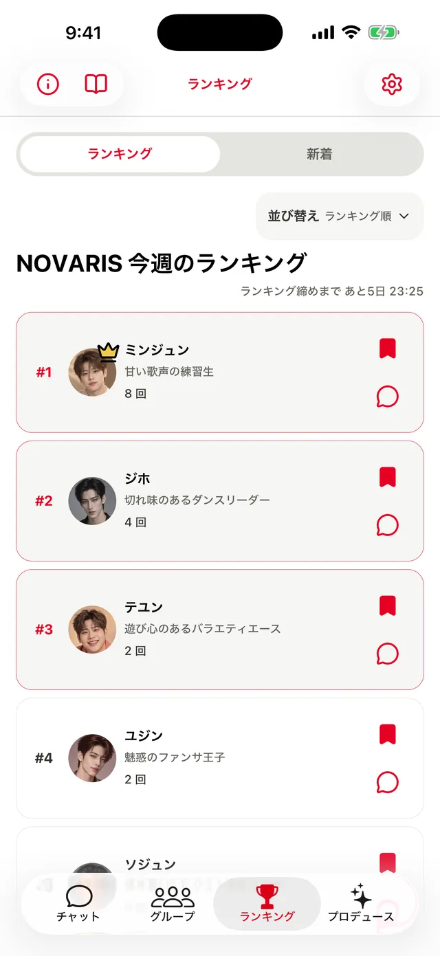 メンバーごとの会話数が並ぶ、NOVARIS の今週のランキングの画面